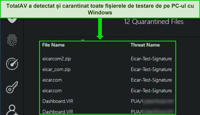 TotalAV review showing security malware scan successfully detecting all hidden test files on a Windows PC.