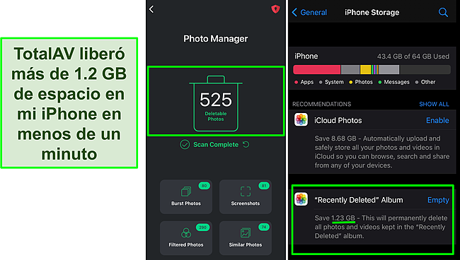 Captura de pantalla del Photo Manager de TotalAV y el almacenamiento del iPhone que muestra m&aacute;s de 1,2 GB de espacio libre.