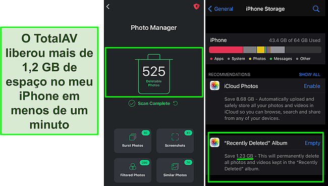 Captura de tela do gerenciador de fotos do TotalAV e armazenamento do iPhone mostrando mais de 1,2 GB de espa&ccedil;o livre.
