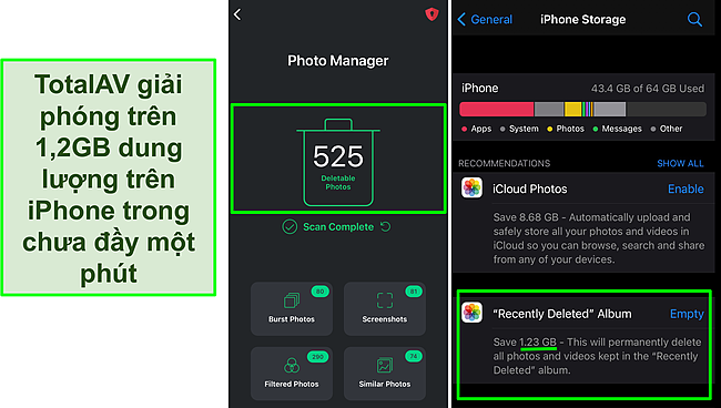 Ảnh chụp m&agrave;n h&igrave;nh Tr&igrave;nh quản l&yacute; ảnh của TotalAV v&agrave; bộ nhớ iPhone hiển thị hơn 1,2GB dung lượng trống.