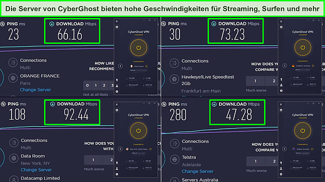 Screenshot von Ookla-Geschwindigkeitstests aus Frankreich, Deutschland, den USA und Australien, die Download-Geschwindigkeiten f&uuml;r CyberGhost-Server zeigen.