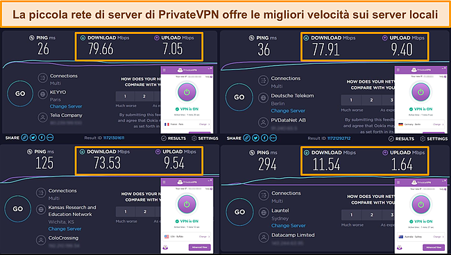 Screenshot dei risultati del test di velocit&agrave; di PrivateVPN in Francia, Germania, Stati Uniti e Australia.