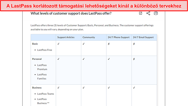 K&eacute;pernyők&eacute;p a LastPass t&aacute;mogat&aacute;si lehetős&eacute;geiről.