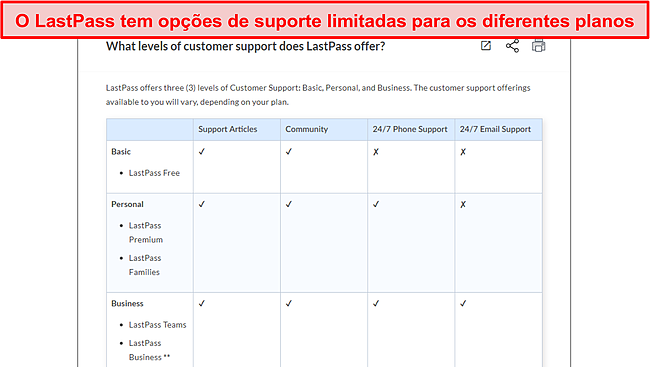 Captura de tela das op&ccedil;&otilde;es de suporte do LastPass.