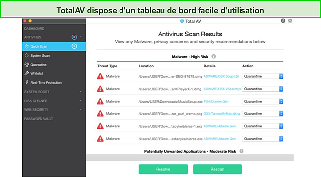 Capture d'&eacute;cran du tableau de bord antivirus de TotalAV.