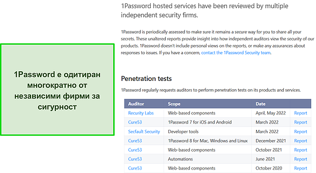 Резултати от независимите одити, направени за сигурността на 1Password.