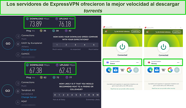 Captura de pantalla de las velocidades de carga y descarga de ExpressVPN mientras est&aacute; conectado a servidores en Grecia y Noruega