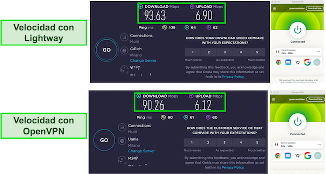 Resultados de las pruebas de velocidad de Lihgtway vs OpenVPN ExpressVPN