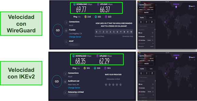 Resultados de las pruebas de velocidad de WireGuard vs IKEV2 ProtonVPN