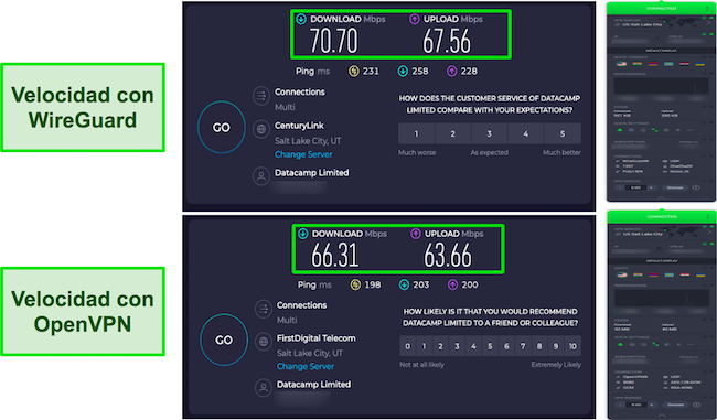 Resultados de las pruebas de velocidad de WireGuard vs OpenVPN CyberGhost