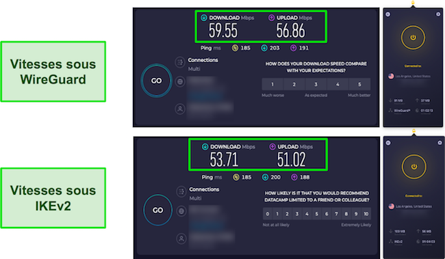 R&eacute;sultats des tests de vitesse WireGuard vs IKEv2 CyberGhost