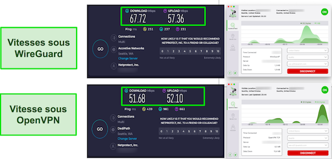 R&eacute;sultats des tests de vitesse WireGuard vs OpenVPN IPVanish