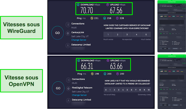 R&eacute;sultats des tests de vitesse WireGuard vs OpenVPN CyberGhost
