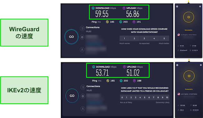 WireGuard と IKEv2 CyberGhost の速度テストの結果