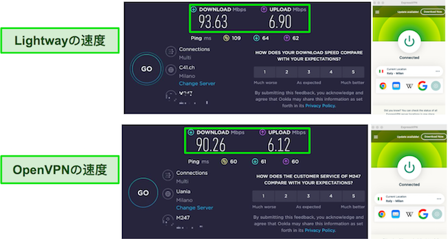 Lihgtway と OpenVPN ExpressVPN の速度テスト結果