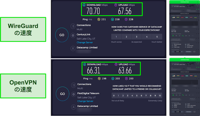 WireGuard と OpenVPN CyberGhost の速度テスト結果