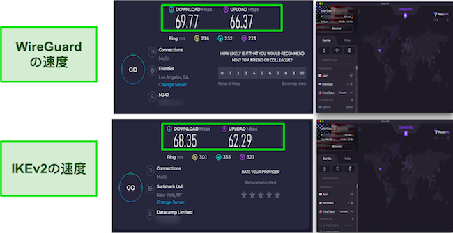 WireGuard と IKEV2 ProtonVPN の速度テストの結果