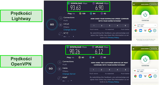 Wyniki test&oacute;w prędkości Lihgtway vs OpenVPN ExpressVPN