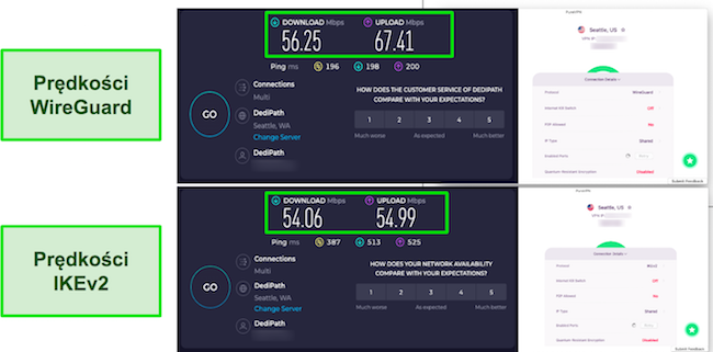 Wyniki test&oacute;w prędkości WireGuard vs IKEv2 PureVPN
