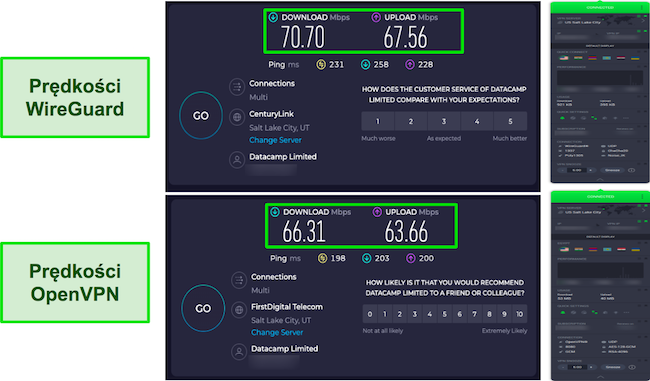 Wyniki test&oacute;w prędkości WireGuard i OpenVPN CyberGhost