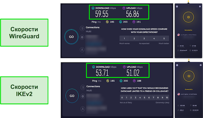Результаты тестов скорости WireGuard и IKEv2 CyberGhost