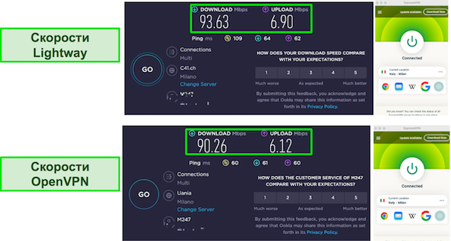 Lihgtway и OpenVPN Результаты тестов скорости ExpressVPN