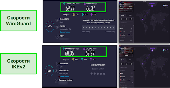 Результаты тестов скорости WireGuard и IKEV2 ProtonVPN