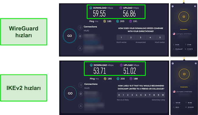 WireGuard ve IKEv2 CyberGhost Hız Testi Sonu&ccedil;ları
