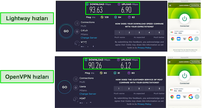 Lihgtway ve OpenVPN ExpressVPN Hız Testi Sonu&ccedil;ları