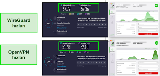 WireGuard ve OpenVPN IPVanish Hız Testleri Sonu&ccedil;ları