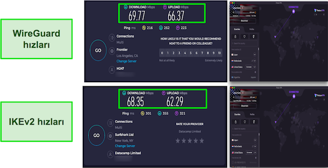 WireGuard ve IKEV2 ProtonVPN Hız Testi Sonu&ccedil;ları