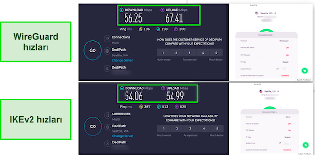 WireGuard ve IKEv2 PureVPN Hız Testleri Sonu&ccedil;ları