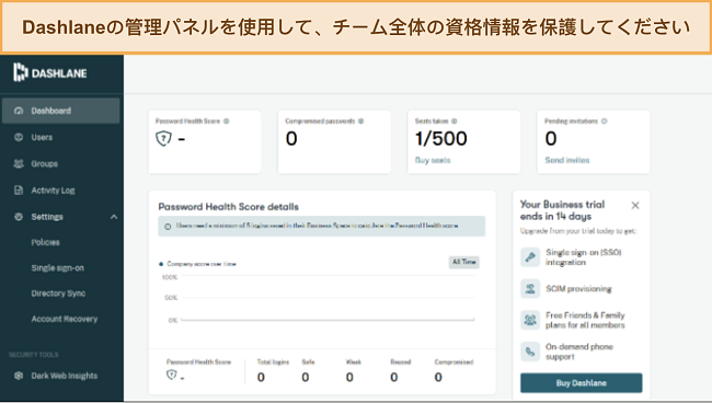 ビジネス用Dashlaneの管理者パネルを示すスクリーンショット