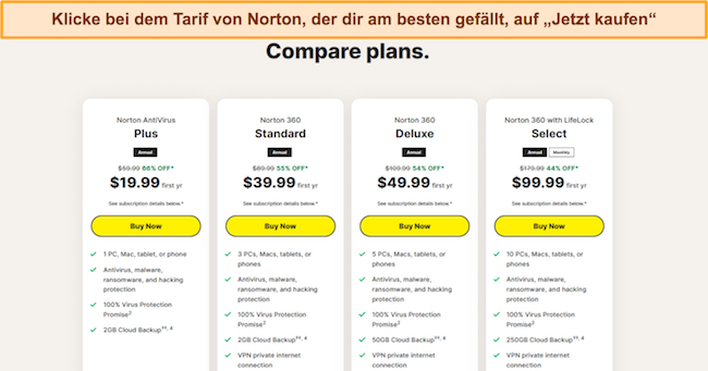 Screenshot der Norton-Vergleichspl&auml;ne