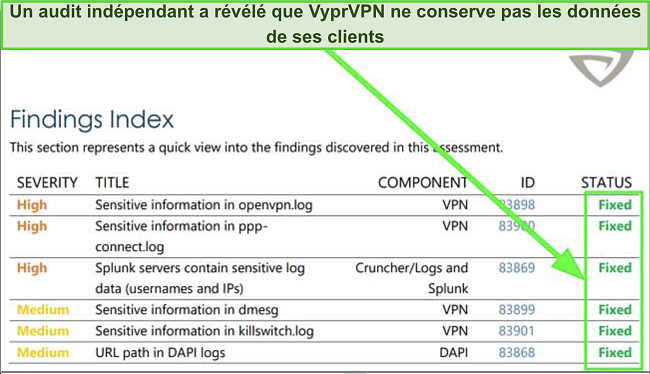 Capture d'écran du rapport d'audit de Leviathan Group avec des conclusions et actions favorables Capture d'écran du rapport d'audit de Leviathan Group avec des conclusions et actions favorables