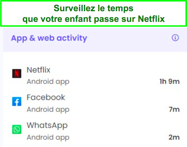 Capture d'&eacute;cran du tracker de contr&ocirc;le parental Netflix