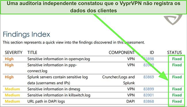 Captura de tela do relat&oacute;rio de auditoria do Grupo Leviathan com resultados e a&ccedil;&otilde;es favor&aacute;veis