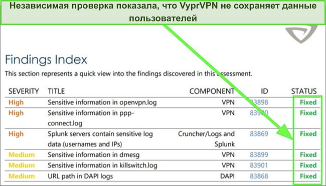 Скриншот отчета об аудите от группы 