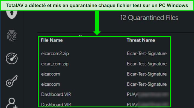 TotalAV a identifi&eacute; 100&nbsp;% des virus, logiciels espions, rootkits et autres formes de logiciels malveillants