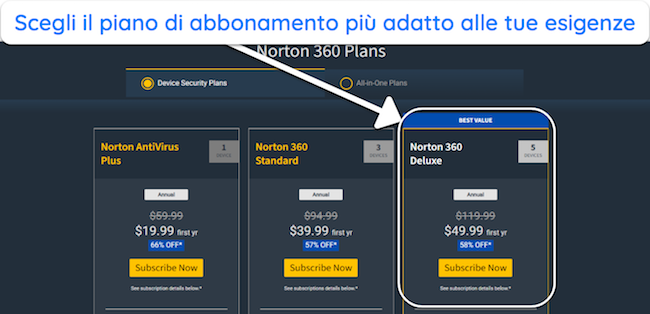 Screenshot dei vari piani di abbonamento di Norton