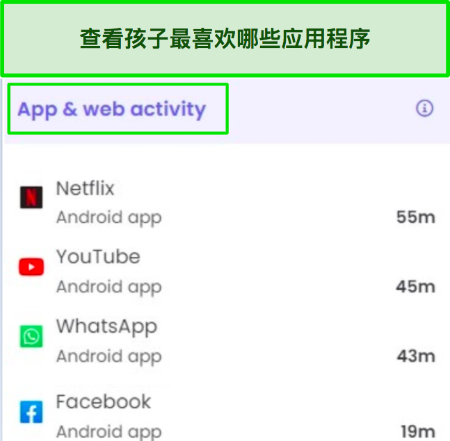 Qustudio 报告中总结的应用程序使用时间的屏幕截图