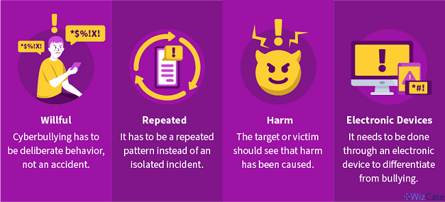 Defining cyberbullying