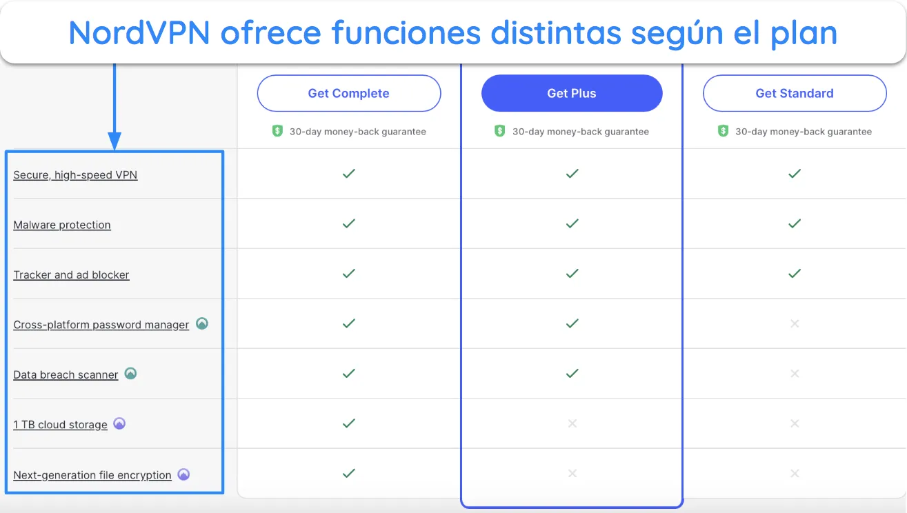Captura de pantalla de la lista de funciones de NordVPN en diferentes planes.