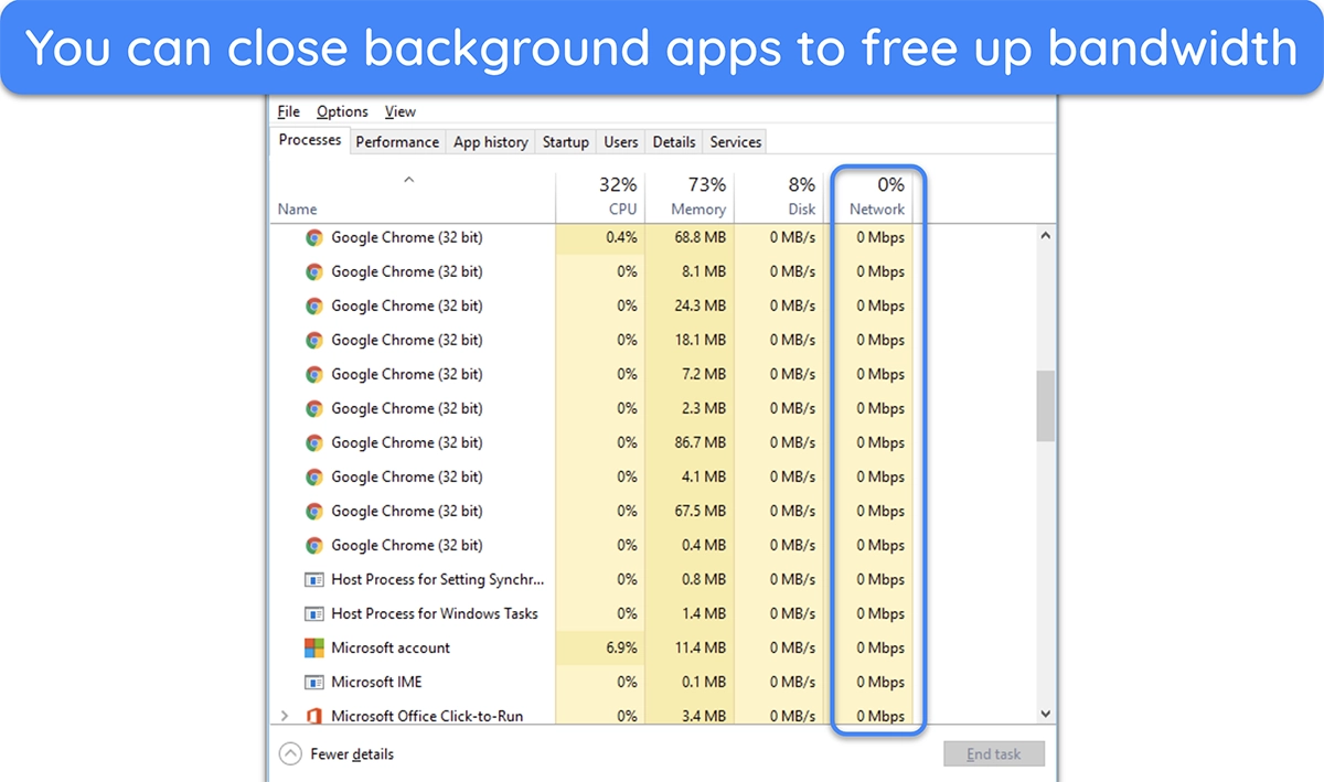 Screenshot of task manager activities and how much network bandwidth they are consuming