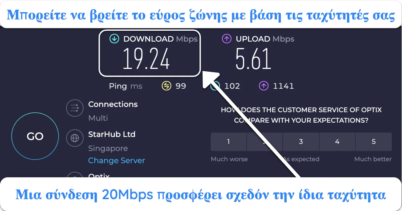 &Sigma;&tau;&iota;&gamma;&mu;&iota;ό&tau;&upsilon;&pi;&omicron; &omicron;&theta;ό&nu;&eta;&sigmaf; &tau;&omicron;&upsilon; &alpha;&pi;&omicron;&tau;&epsilon;&lambda;έ&sigma;&mu;&alpha;&tau;&omicron;&sigmaf; &delta;&omicron;&kappa;&iota;&mu;ή&sigmaf; &tau;&alpha;&chi;ύ&tau;&eta;&tau;&alpha;&sigmaf; Ookla.