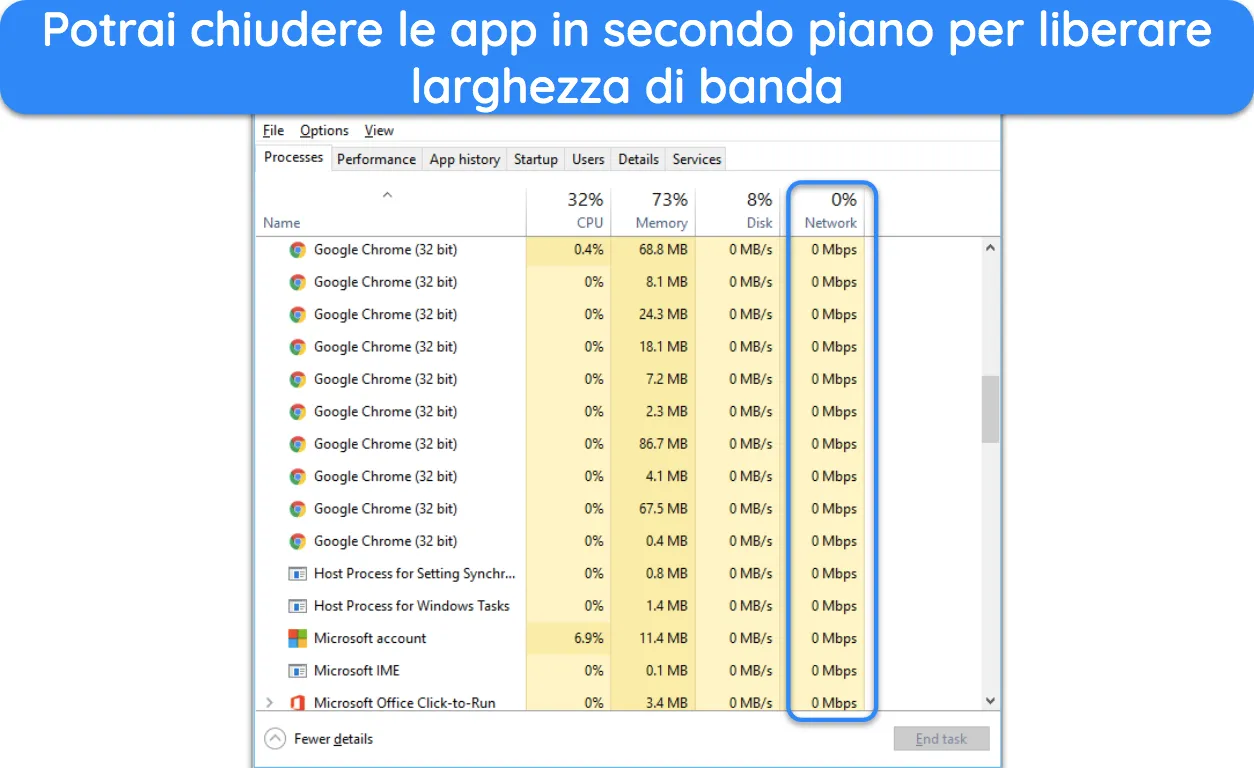 Screenshot delle attivit&agrave; del task manager e della quantit&agrave; di larghezza di banda di rete che stanno consumando