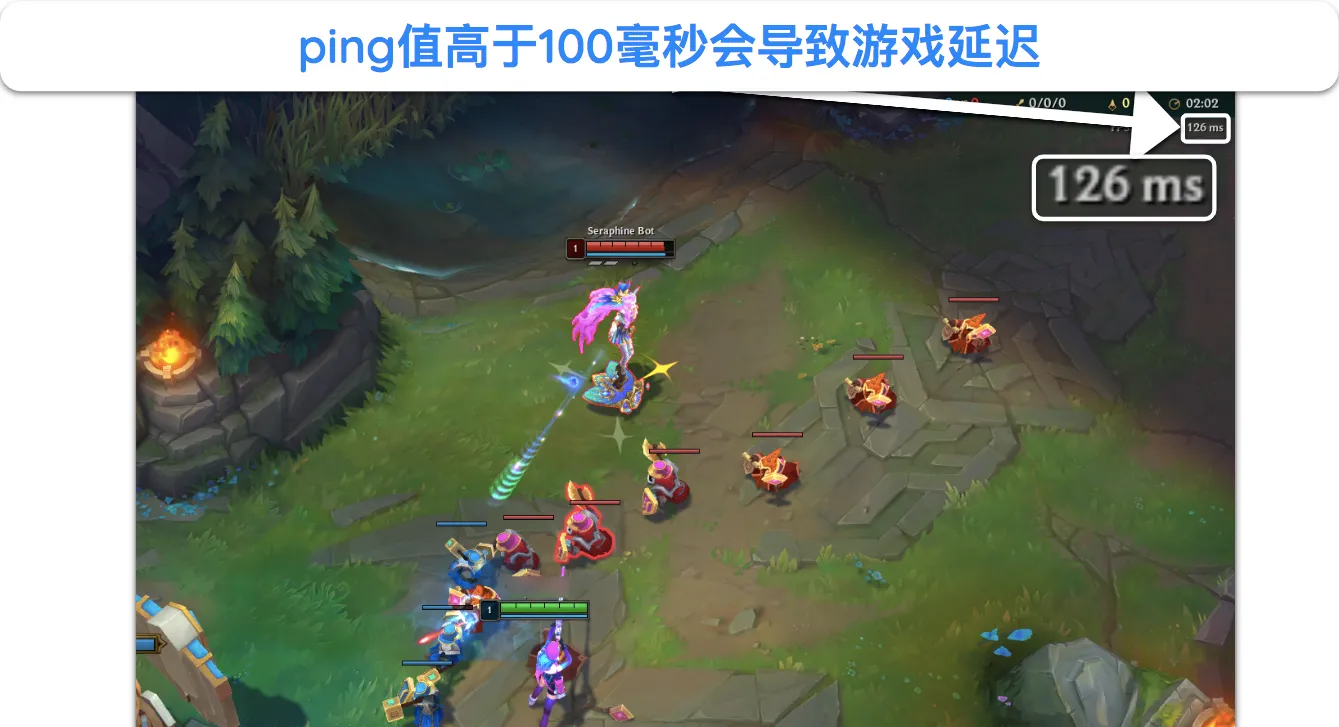 屏幕截图突出显示了什么 ping 会导致在线游戏延迟。