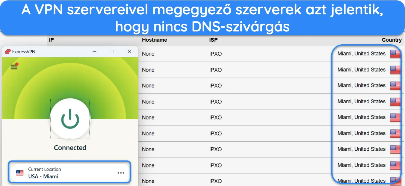 K&eacute;pernyők&eacute;p, amely a DNS-sziv&aacute;rg&aacute;steszt eredm&eacute;nyeit mutatja, mik&ouml;zben csatlakozik az ExpressVPN-hez.