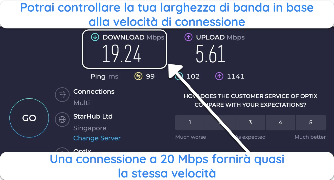 Screenshot del risultato del test di velocit&agrave; di Ookla.
