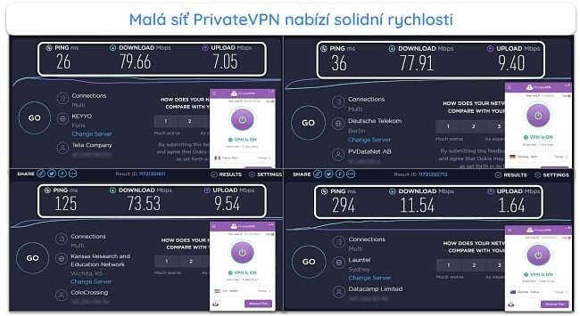 PrivateVPN
